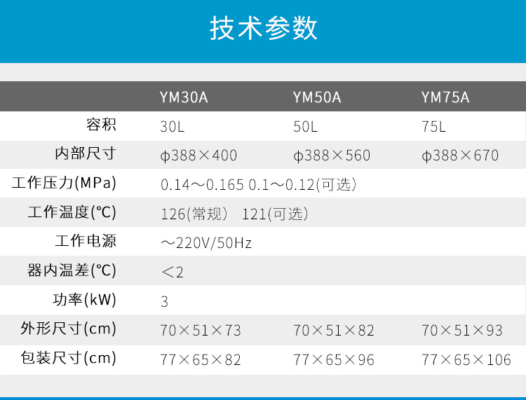 上海三申不銹鋼立式電熱蒸汽滅菌器YM75B（自動補水）壓力蒸汽滅菌鍋